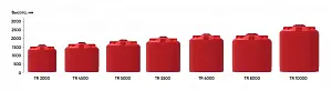Пластиковая емкость ЭкоПром КАС 10000 TR (Красный) 4